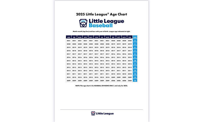 Hemet Little League Baseball 2025 Age Chart